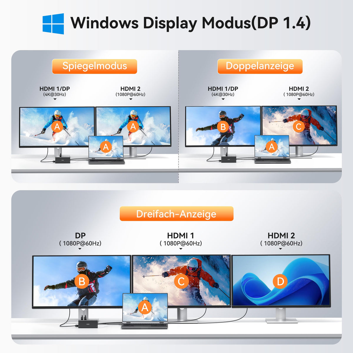 Dockingstation Laptop 2 Monitore, 14 in 1 Docking Station Triple Display