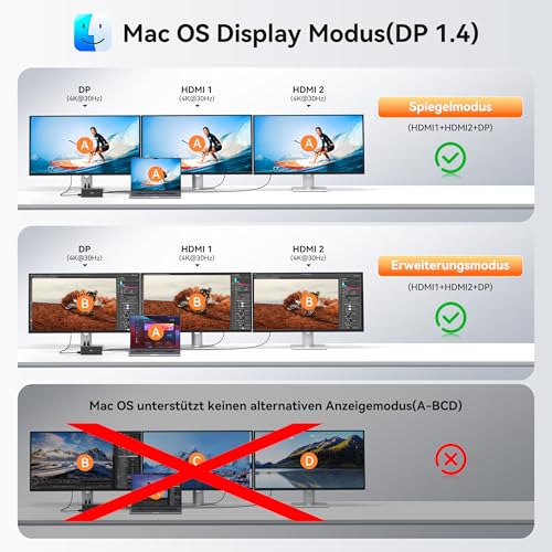 Dockingstation Laptop 2 Monitore, 14 in 1 Docking Station Triple Display