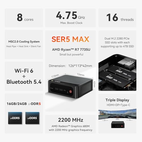 Beelink Mini PC SER5 MAX, Ryzen 7 7735U(8C/16T, bis zu 4,75GHz)