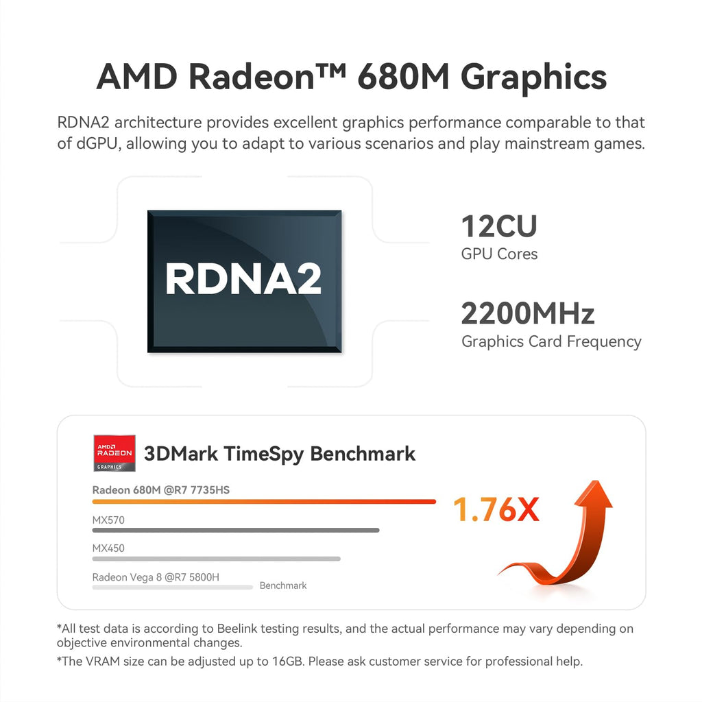 Beelink Mini PC SER5 MAX, Ryzen 7 7735U(8C/16T, bis zu 4,75GHz)
