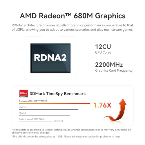 Beelink Mini PC SER5 MAX, Ryzen 7 7735U(8C/16T, bis zu 4,75GHz)