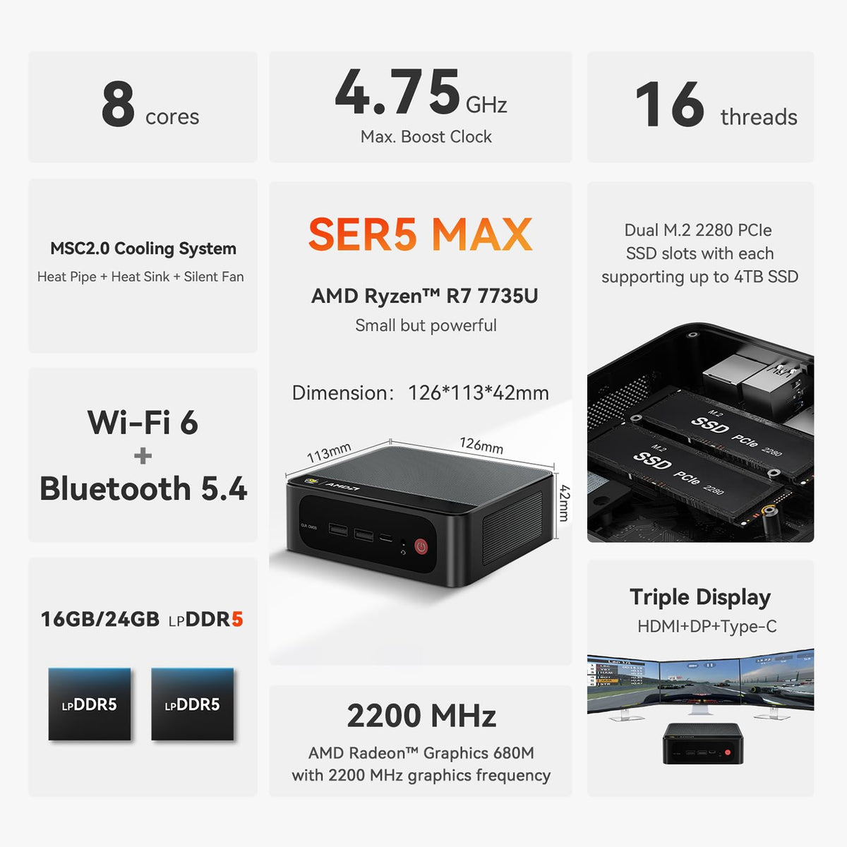 Beelink Mini PC SER5 MAX, Ryzen 7 7735U(8C/16T, bis zu 4,75GHz)