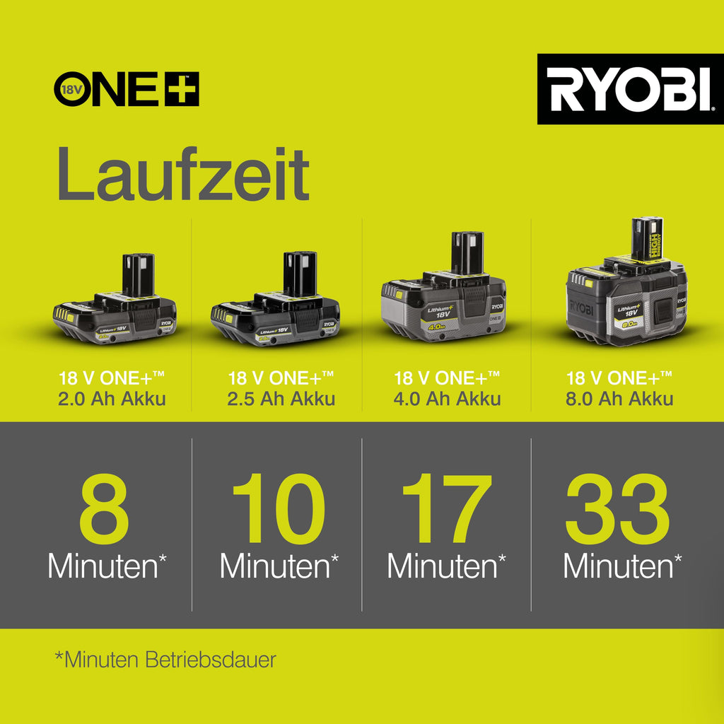RYOBI 18 V ONE+ Akku-Laubgebläse OBL1820S (Luftgeschwindigkeit 245 km/h, Luftmenge 2,6 m³/min, ohne Akku & Ladegerät im Karton)