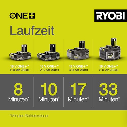 RYOBI 18 V ONE+ Akku-Laubgebläse OBL1820S (Luftgeschwindigkeit 245 km/h, Luftmenge 2,6 m³/min, ohne Akku & Ladegerät im Karton)