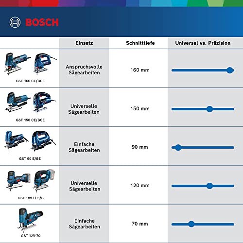 Bosch Professional GST 150 CE Pendelstichsaege L-Boxx 0601512003 in l-boxx