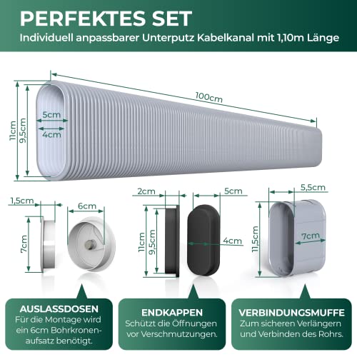 Unterputz Kabelkanal Set - Ovales Multimedia Rohr - Unsichtbare TV Kabeldurchführung, Kabel verstecken hinter der Wand, Elektro Installationsrohr, 1.1M lang