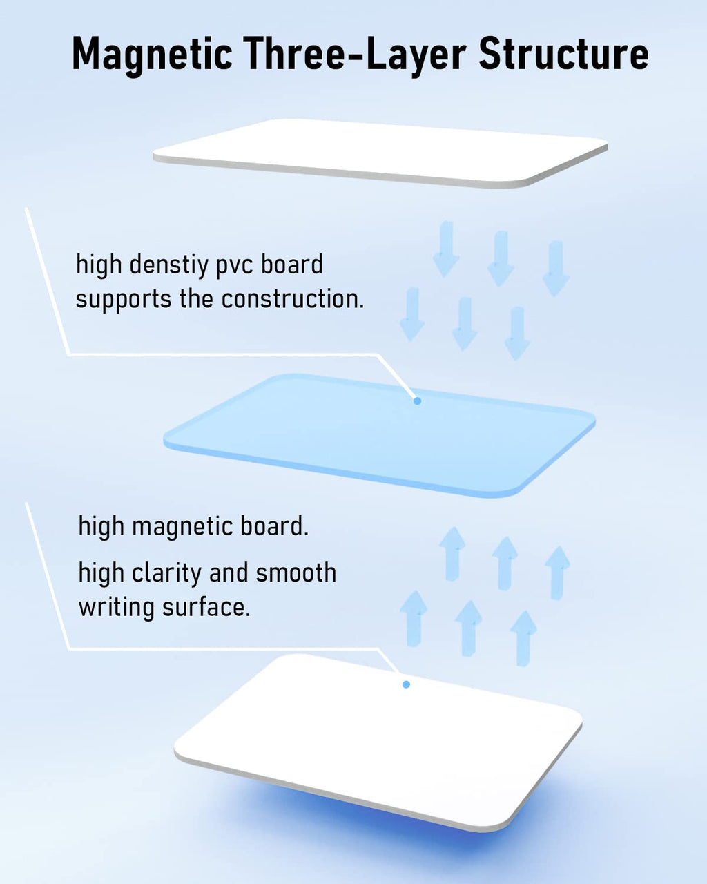 Nicpro Trockenlöschung Kleines Whiteboard A3 mit Ständer, Doppelseitiges Magnetische Desktop Schreibtafel mit 8 Stiften, 4 Magnet, Schwamm, für Studenten, Klassenzimmer, Büro(30 x 40 cm)