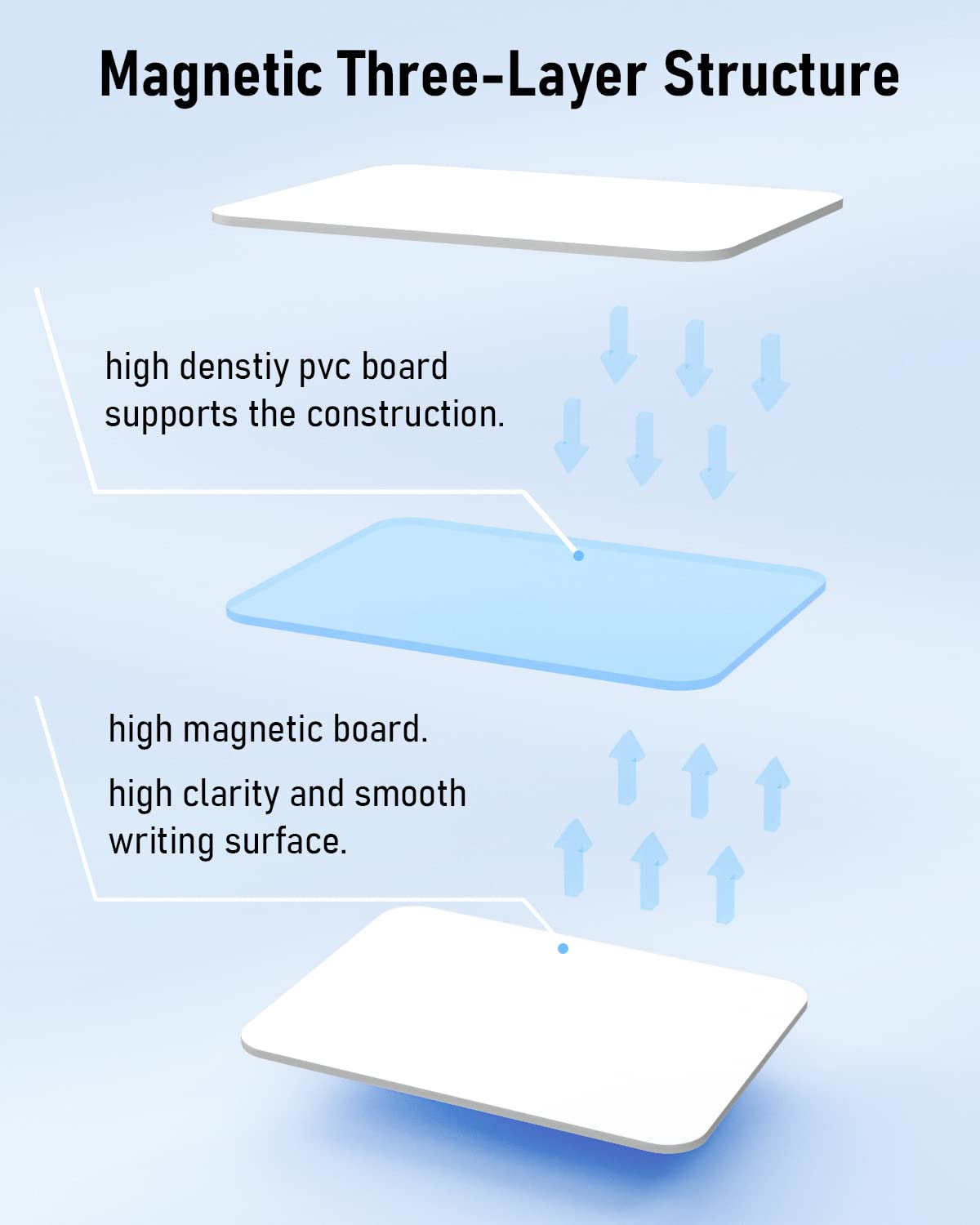 Nicpro Trockenlöschung Kleines Whiteboard A3 mit Ständer, Doppelseitiges Magnetische Desktop Schreibtafel mit 8 Stiften, 4 Magnet, Schwamm, für Studenten, Klassenzimmer, Büro(30 x 40 cm)
