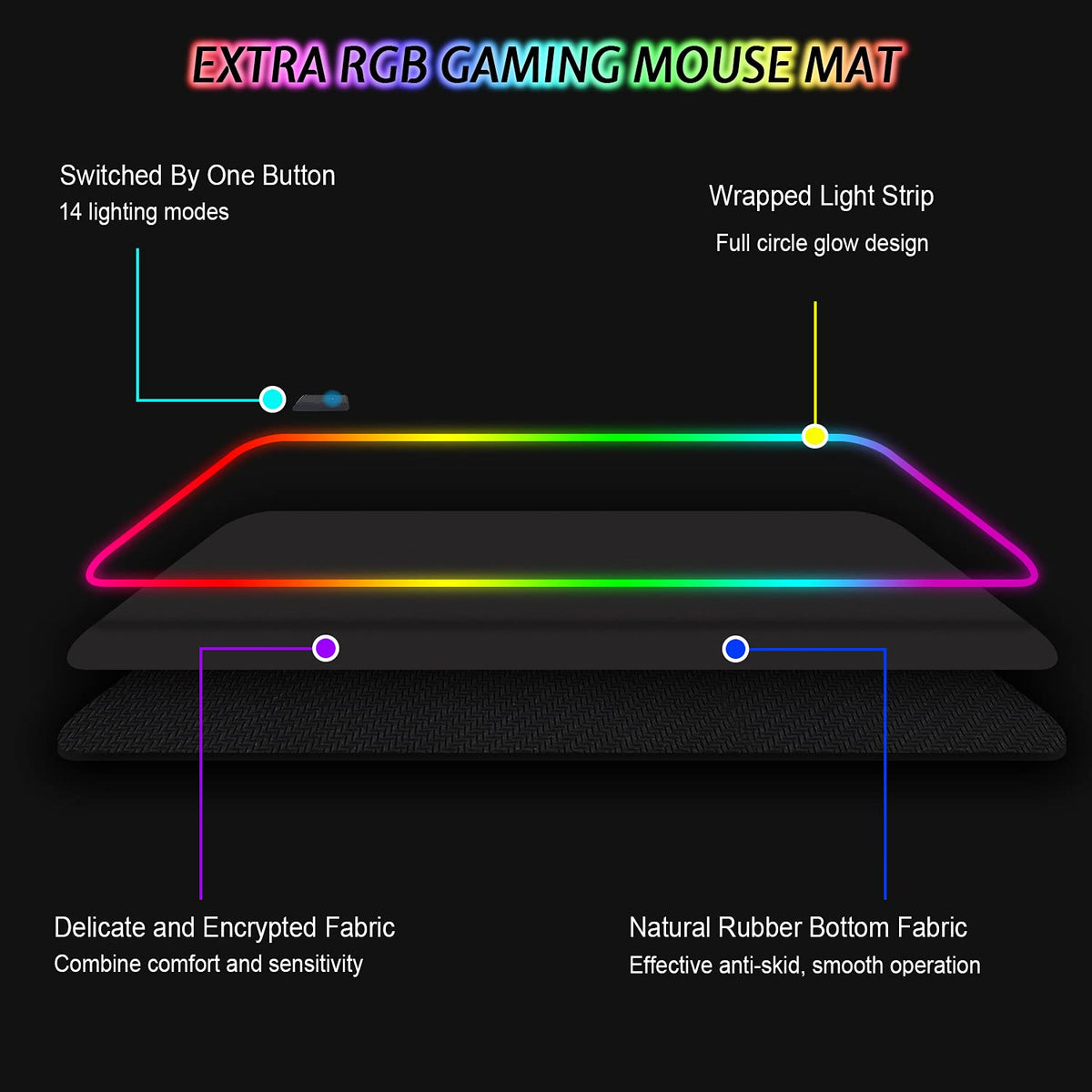Gaming Mauspad RGB Mousepad 800x300mm XXL Gaming Mousepad groß mit 14 Beleuchtungs Modi 7 LED Farben Wasserdicht Anti Rutsch für Computer PC Professionelle Gamer, Schwarz