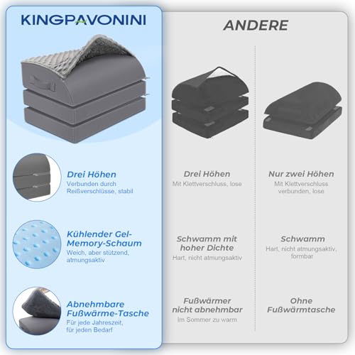 KingPavonini Fußstütze Schreibtisch, Fußablage 3-fach höhenverstellbar,Grau