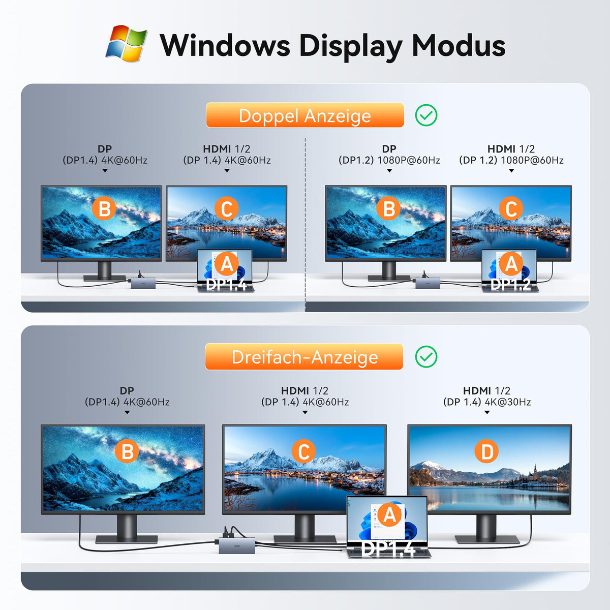 Dockingstation Laptop 2 Monitore, 15 in 1 Docking Station Triple Display