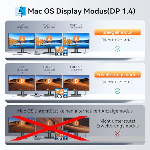 Dockingstation Laptop 2 Monitore, 15 in 1 Docking Station Triple Display