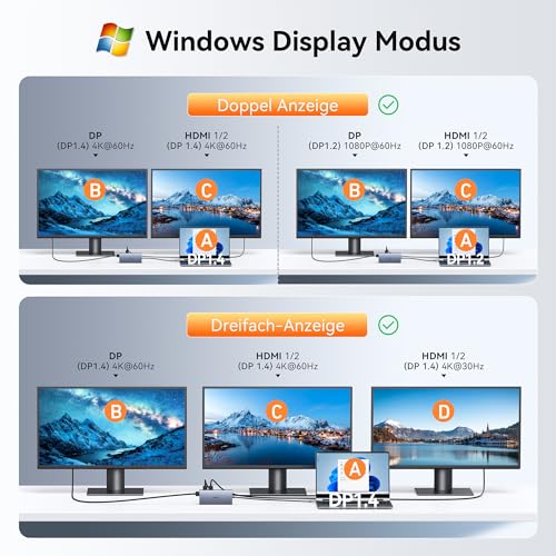 Dockingstation Laptop 2 Monitore, 15 in 1 Docking Station Triple Display