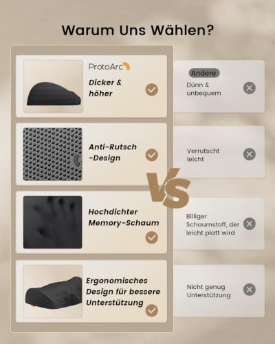 ProtoArc Fussstütze Unterm Schreibtisch Ergonomische mit Massagenoppen