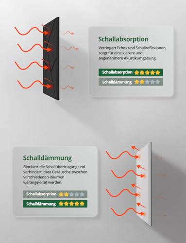 18 Stück Akustikplatten Selbstklebend, Akustik Schallabsorber Panels für Wand & Gaming Zimmer mit Liniendesign & Zuschneidbar | Acoustic Akustikplatte für Studio, Tür & Wall (Schwarz, 30x30x0,9cm)