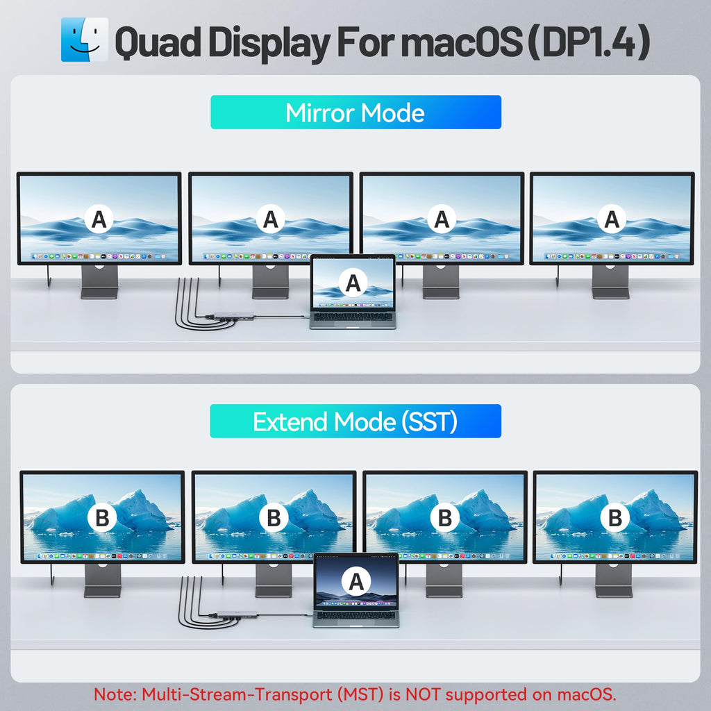 USB C DockingStation 4 Monitore, Dual HDMI DP VGA, für MacBook Dell Hp