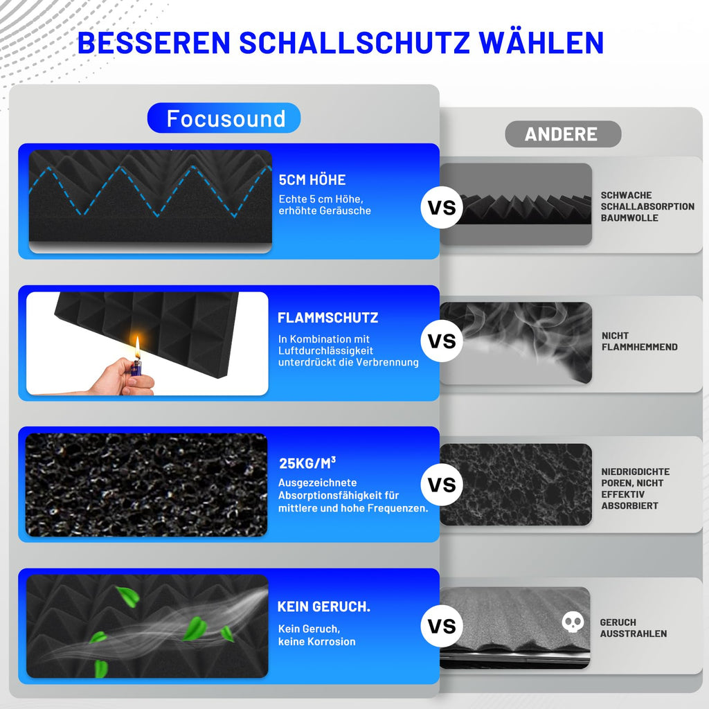 24 Stück Akustikschaumstoff Schallschutzplatten, 5 X 30 X 30 CM Schalldämmung Akustikpaneele, Schallschutz Akustikschaumstoff, Akustik Schaumstoffplatten für Aufnahmestudio, Heimbüro, Spielzimmer