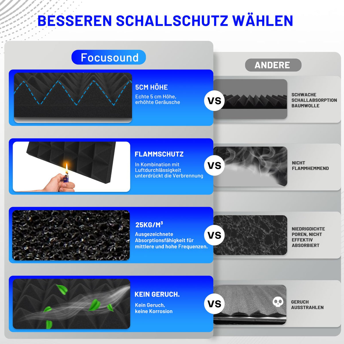 24 Stück Akustikschaumstoff Schallschutzplatten, 5 X 30 X 30 CM Schalldämmung Akustikpaneele, Schallschutz Akustikschaumstoff, Akustik Schaumstoffplatten für Aufnahmestudio, Heimbüro, Spielzimmer