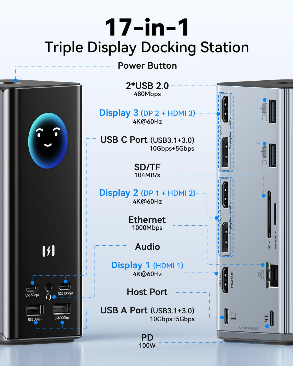 USB C Docking Station 3 Monitore 17-in-1 Laptop Dock Triple Display