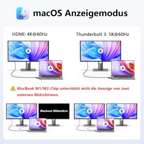 USB C Hub Adapter für MacBook Pro Air, Mac Multiport Adapter 8 in 2