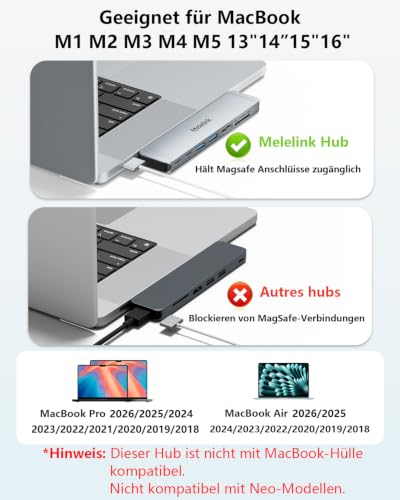 USB C Hub Adapter für MacBook Pro Air, Mac Multiport Adapter 8 in 2
