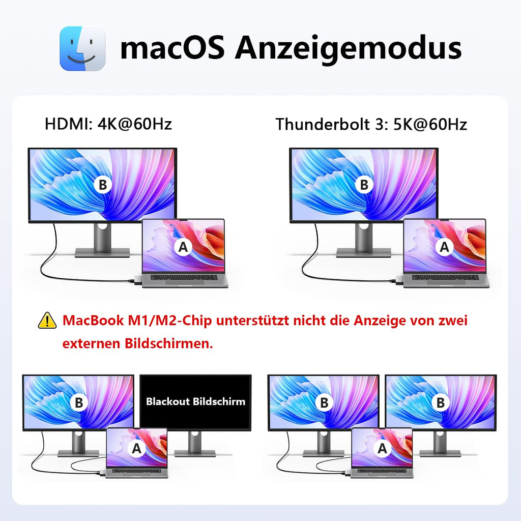 USB C Hub Adapter für MacBook Pro Air, Mac Multiport Adapter 8 in 2