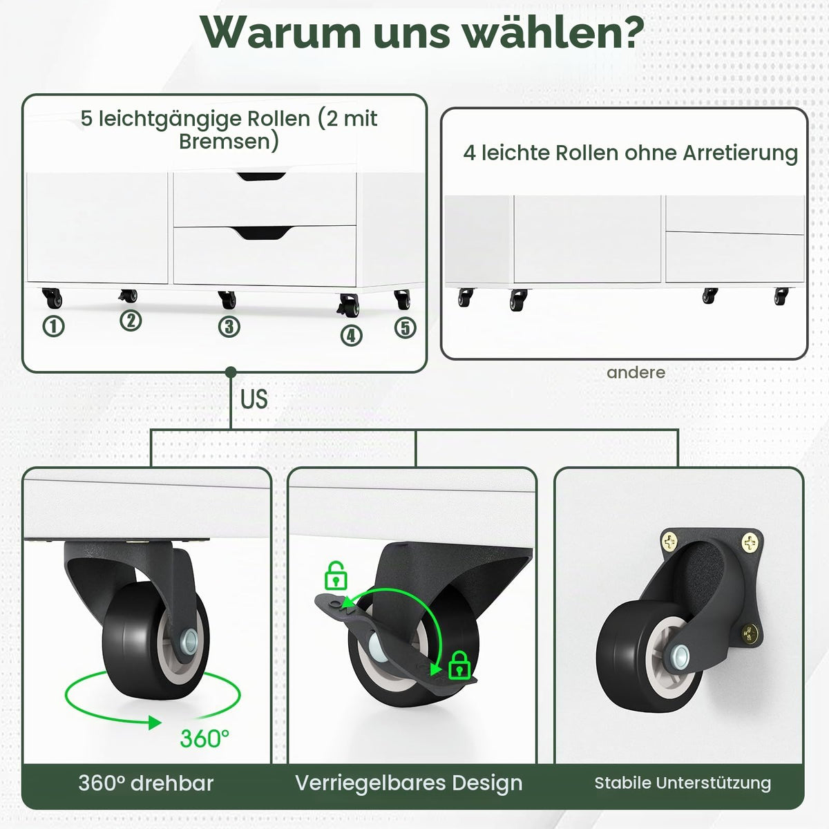 GIANTEX Rollcontainer mit 5 Schubladen & 1 Schrank, mobiler Aktenschrank mit 5 Rollen, Schubladenschrank unter Schreibtisch, 77,5 x 40 x 64 cm (Weiß)