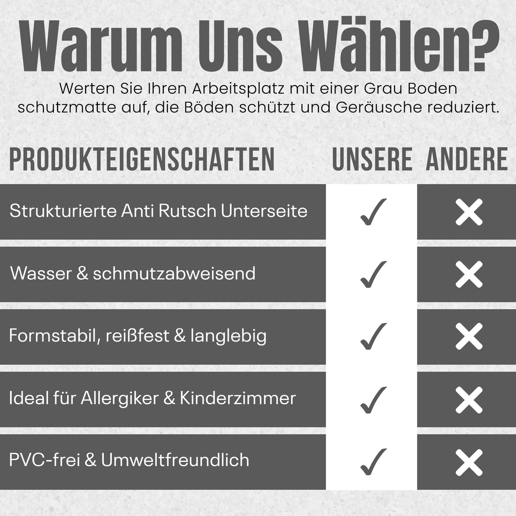 LP Projekt Bodenschutzmatte 90x120cm – rutschfeste und strapazierfähige Bürostuhlmatte für Hartböden und Teppich | Grau Bodenschutzmatte für Zuhause & Büro | Erhältlich in verschiedenen Größen