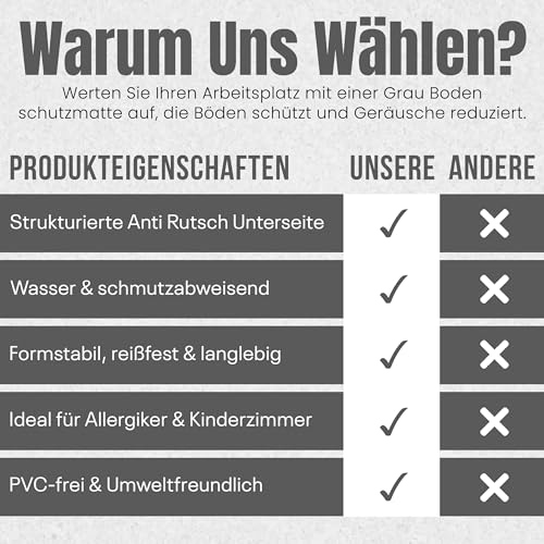 LP Projekt Bodenschutzmatte 90x120cm – rutschfeste und strapazierfähige Bürostuhlmatte für Hartböden und Teppich | Grau Bodenschutzmatte für Zuhause & Büro | Erhältlich in verschiedenen Größen