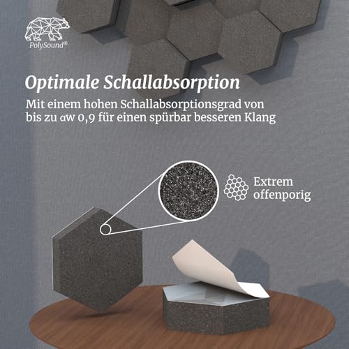 PolySound ECO Akustikpaneele - selbstklebendes 3D-Hexagon-Design - Schallschutz für Büro, Gaming & Wohnen - wiederverwendbar & rückstandslos entfernbar - 9er Set (3-10 cm) - Breezy Blue