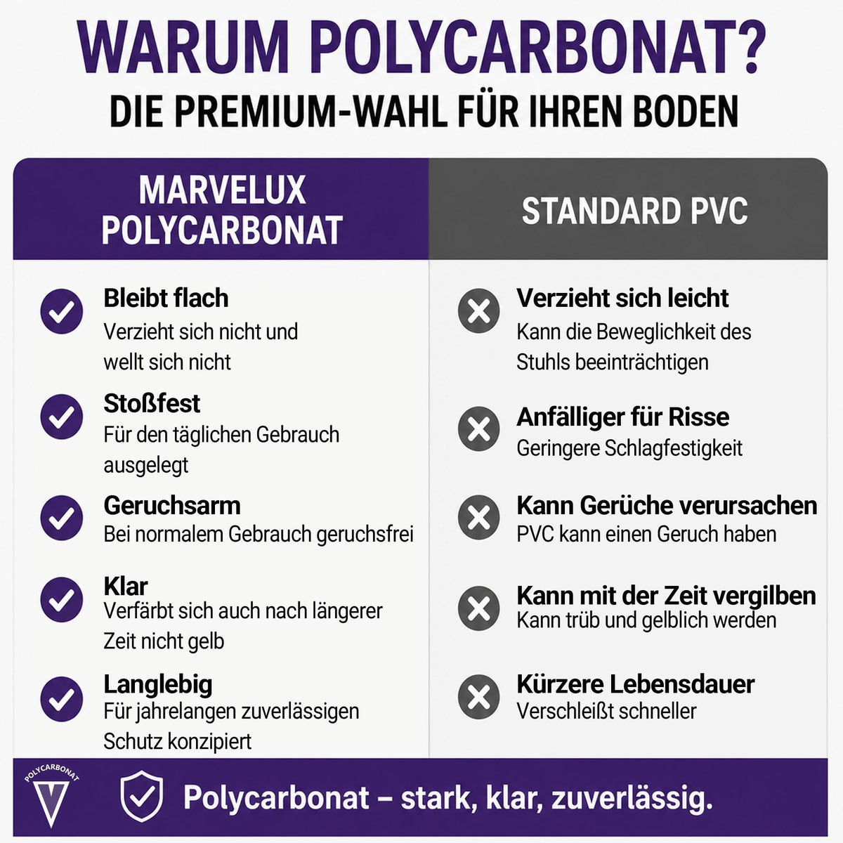 Marvelux Bodenschutzmatte Bürostuhl für Hartböden, Polycarbonat 116 x 200cm