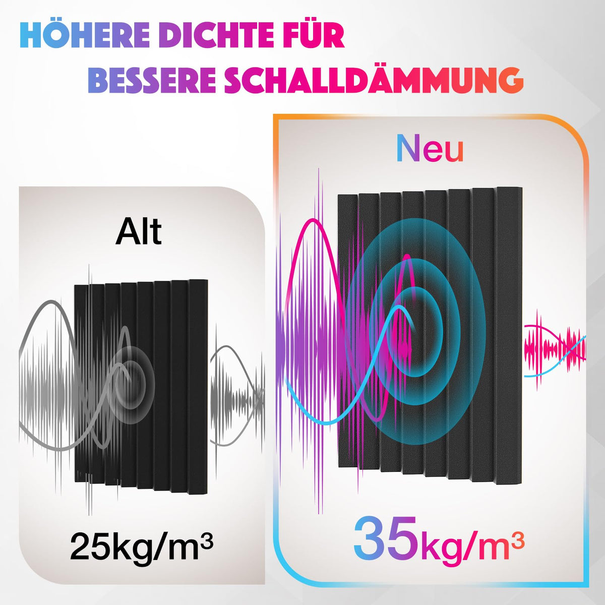 Sonic Acoustics 12 Stücke Selbstklebend Schallabsorber, Dichte 35 kg/m³, 2,5x20x30cm, 3D Hochdichte Akustikschaumstoff, Hall-Echo-Fliesen reduzieren, für Wand, Tonstudio, Aufnahmestudios, Büro