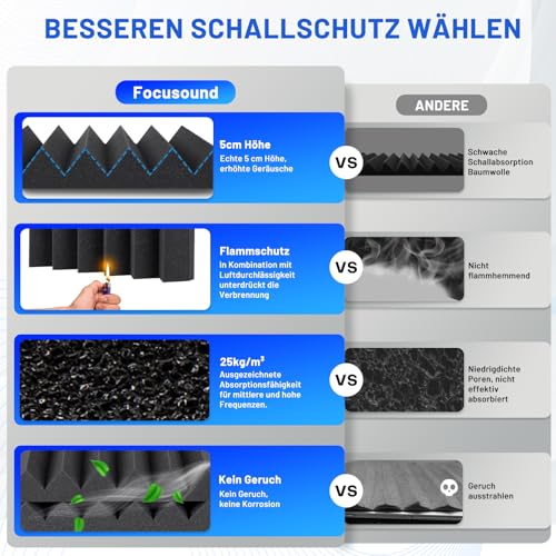 50 Stück Akustikschaumstoff Schalldämmung, 5 X 30 X 30CM (2" X 12" X 12") Schalldämmung Schallschutzplatten, Akustikschaumplatten Schallabsorber Akkustikschaumstoff, Hochdichte Schallabsorber Wand