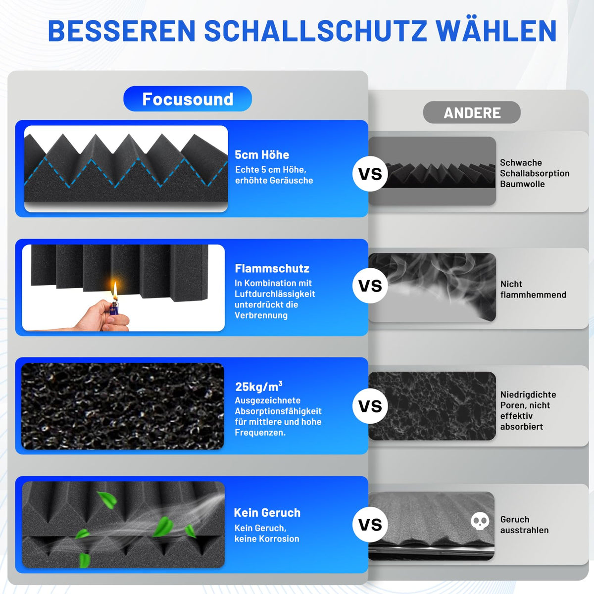 50 Stück Akustikschaumstoff Schalldämmung, 5 X 30 X 30CM (2" X 12" X 12") Schalldämmung Schallschutzplatten, Akustikschaumplatten Schallabsorber Akkustikschaumstoff, Hochdichte Schallabsorber Wand