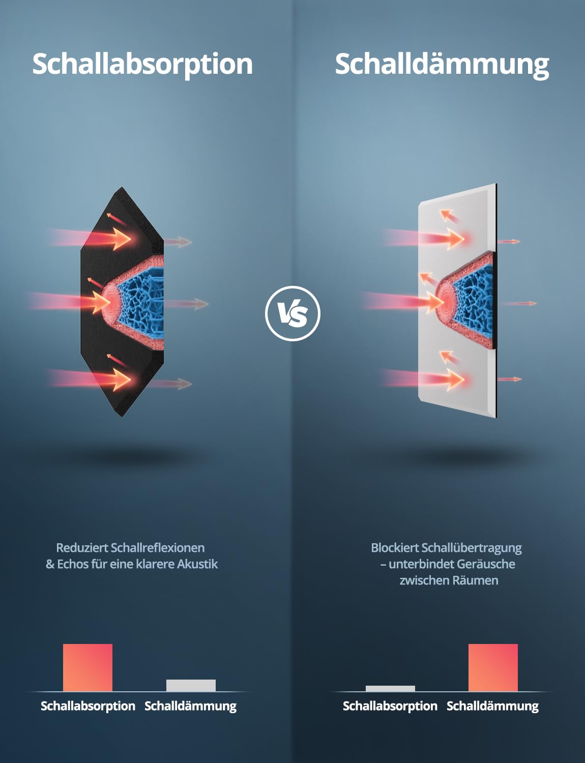 Acoustic Panels Hexagon Schallabsorber Selbstklebend für Gaming Wand