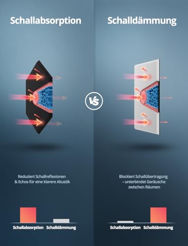 Acoustic Panels Hexagon Schallabsorber Selbstklebend für Gaming Wand