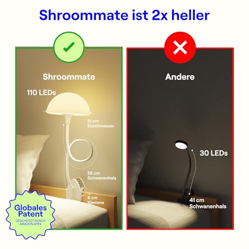Smallish Shroommate Verstellbare Clip On Bed Light Nachttischlampe, Leselampe für Kinderzimmer, Schreibtisch, Kopfteil des Bettes, LED-Multicolor-Wechsel mit Adapter (Weiß)